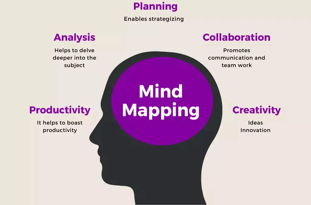 mind mapping adalah